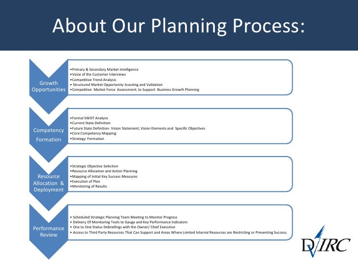 business growth plan pdf business plan growth opportunities